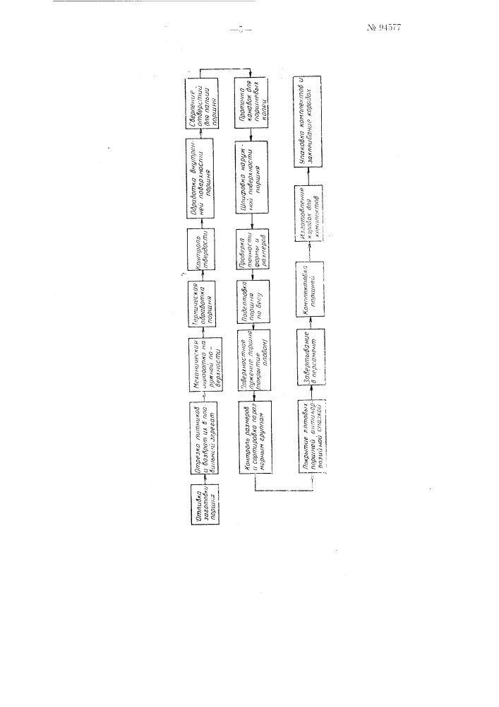 Автоматический завод по изготовлению поршней и подобных им изделий (патент 94577)