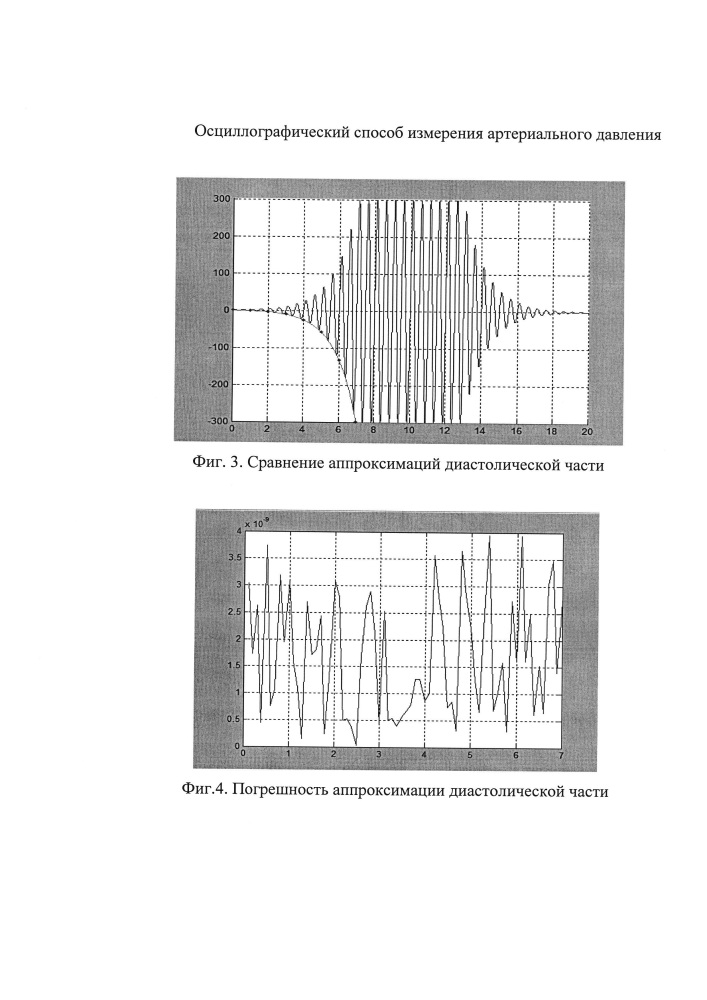 Осциллографический способ измерения артериального давления (патент 2644299)