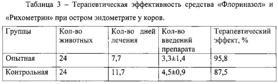 Средство для лечения острого и хронического эндометрита у коров (патент 2613141)