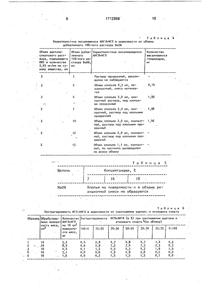 Способ определения содержания глицеридов в мясной продукции (патент 1712866)