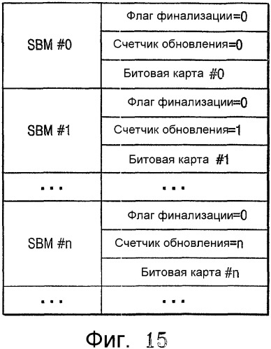 Однократно записываемый диск, способ распеределения области данных однократно записываемого диска, устройство и способ воспроизведения данных с такого диска (патент 2328039)