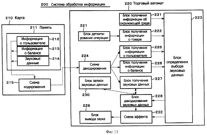 Система обработки информации, устройство обработки информации, способ обработки информации и носитель записи информации (патент 2376643)