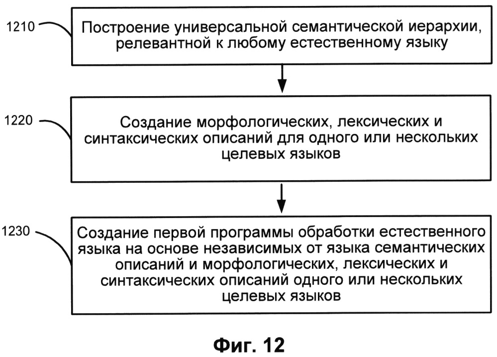 Исчерпывающая автоматическая обработка текстовой информации (патент 2662699)