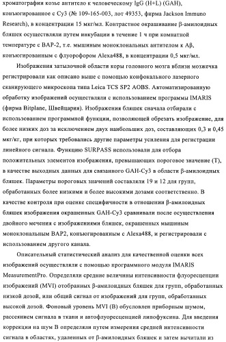 Антитела к амилоиду бета 4, имеющие гликозилированную вариабельную область (патент 2438706)