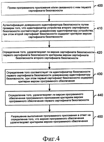 Способ, устройство и компьютерный программный продукт для управления версиями программного обеспечения (патент 2494456)