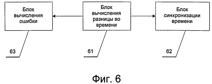 Устройство синхронизации времени сетевой игры и соответствующий способ (патент 2498519)