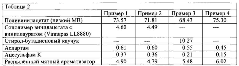 Жевательная резинка и способ ее изготовления (патент 2625965)