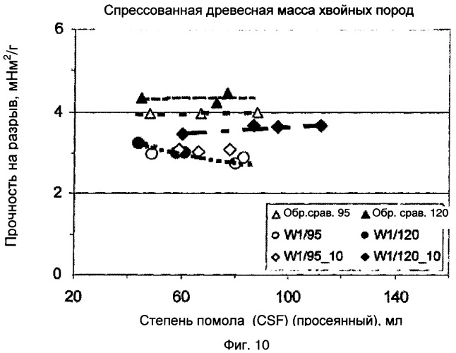 Способ и устройство для механического разделения древесины на волокна (патент 2400316)