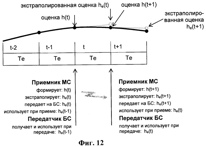 Способ передачи-приема сигналов в системе радиосвязи с n каналами передачи и м каналами приема (патент 2381628)