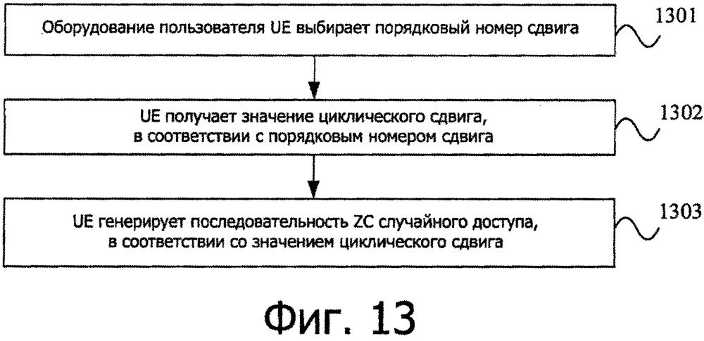 Способ и устройство для генерирования последовательности zc канала случайного доступа (патент 2658551)