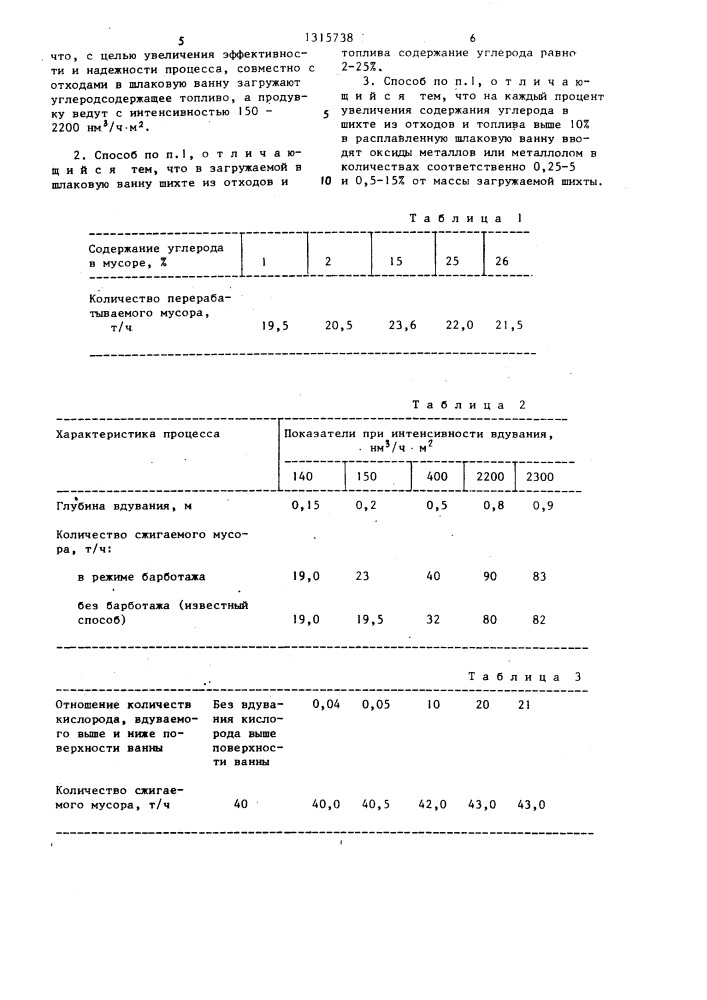 Способ термической переработки твердых отходов (патент 1315738)