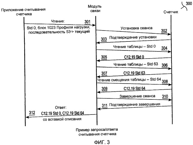 Способ и система считывания данных счетчика коммунальных услуг по сети (патент 2478188)