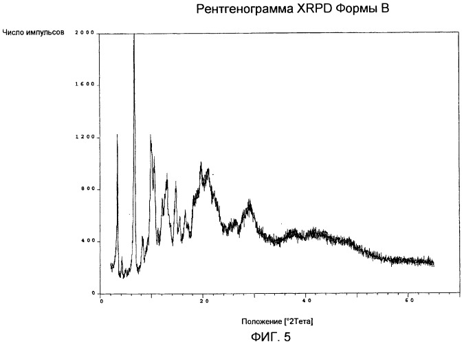 Твердые формы ортатаксела (патент 2488586)