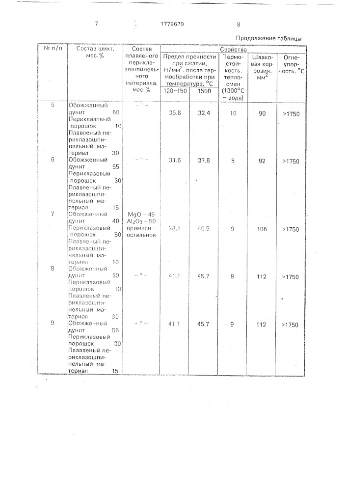 Шихта для изготовления магнезиальносиликатных огнеупоров (патент 1779679)