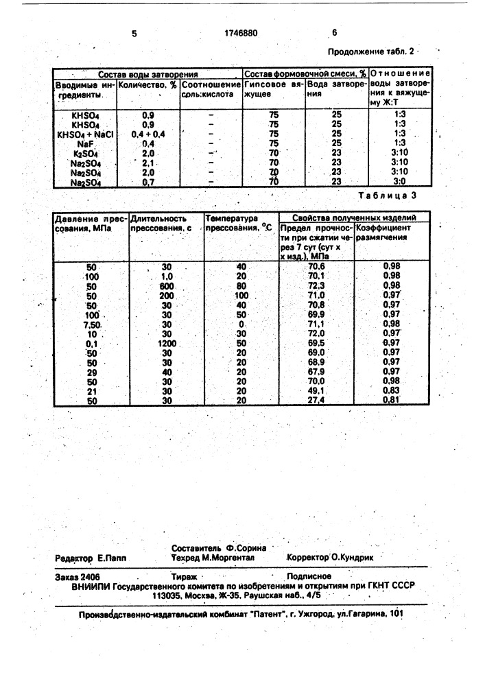 Способ получения гипсобетонных изделий (патент 1746880)