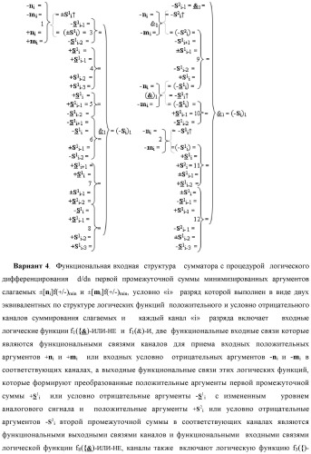 Функциональная входная структура сумматора с процедурой логического дифференцирования d/dn первой промежуточной суммы минимизированных аргументов слагаемых &#177;[ni]f(+/-)min и &#177;[mi]f(+/-)min (варианты русской логики) (патент 2427028)