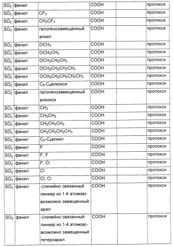 Соединения, являющиеся активными по отношению к рецепторам, активируемым пролифератором пероксисом (патент 2356889)