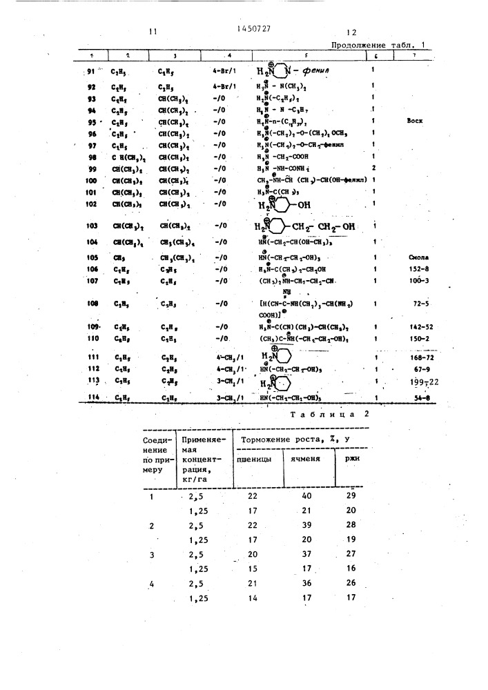 Способ регулирования роста зерновых культур (патент 1450727)