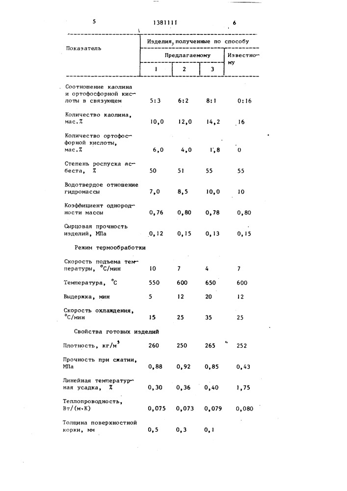 Способ изготовления теплоизоляционных изделий (патент 1381111)