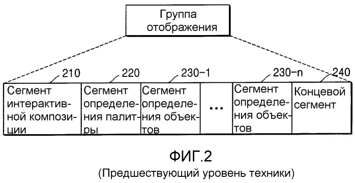 Носитель данных, содержащий интерактивный графический поток для изменения состояния воспроизведения аудио/видео данных, способ и устройство воспроизведения (патент 2295781)