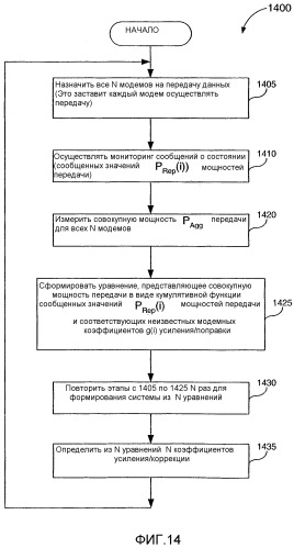 Управление множеством модемов в терминале беспроводной связи с использованием определяемых значений энергии на бит (патент 2325033)