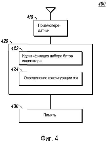 Сигнализация многоантенной конфигурации в системе беспроводной связи (патент 2482607)