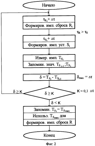 Устройство командного управления фазовращателями фазированной антенной решетки (патент 2316854)