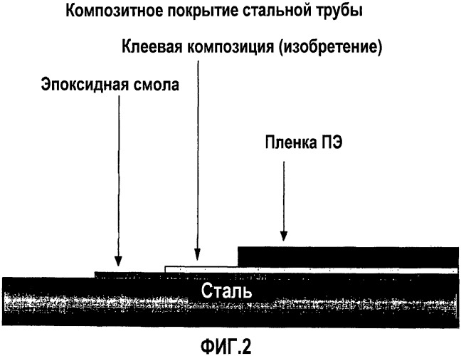 Клеевая полимерная композиция (патент 2477299)