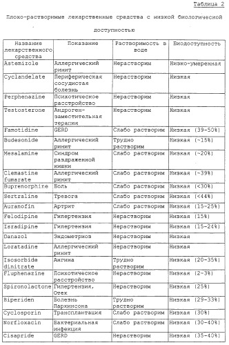 Регулируемая агломерация (патент 2330642)