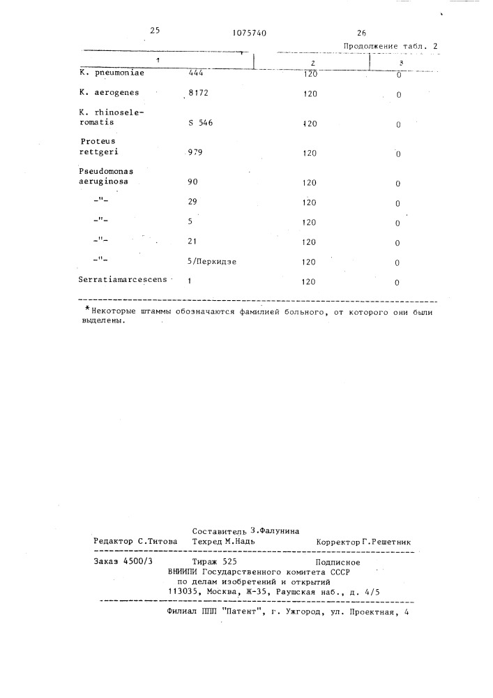 Штамм @ @ вкм в-1454 д-продуцент литического фермента (патент 1075740)