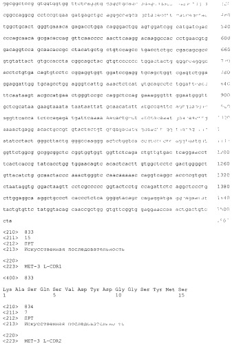 Pscaxcd3, cd19xcd3, c-metxcd3, эндосиалинxcd3, epcamxcd3, igf-1rxcd3 или fap-альфаxcd3 биспецифическое одноцепочечное антитело с межвидовой специфичностью (патент 2547600)