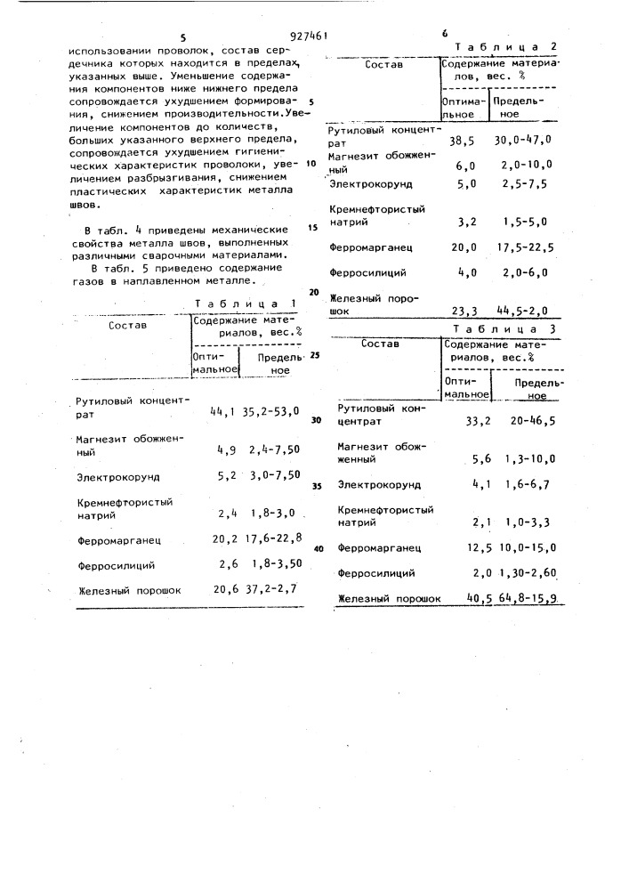 Шихта порошковой проволоки (патент 927461)