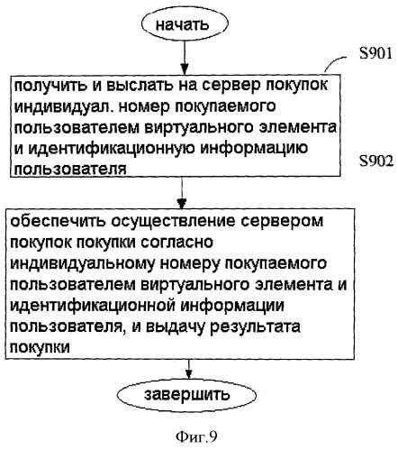 Система и способ управления аватаром на платформе мгновенного обмена сообщениями (патент 2473179)