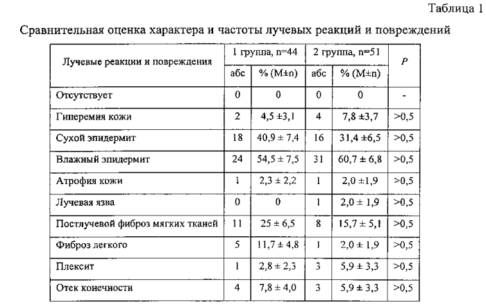 Способ нейтронно-фотонной терапии больных раком молочной железы (патент 2582214)