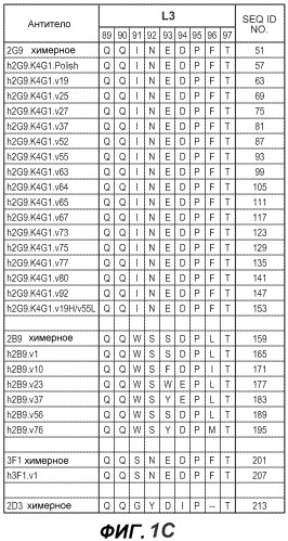 Антитела против bv8 и их применение (патент 2559542)