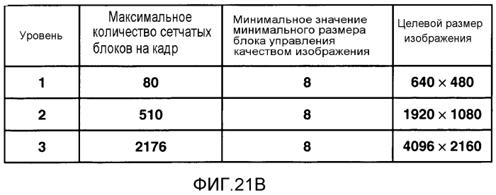 Устройство кодирования изображения, способ кодирования изображения и программа, а также устройство декодирования изображения, способ декодирования изображения и программа (патент 2551801)