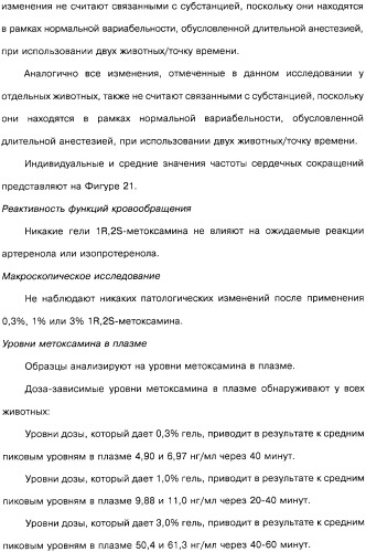 Способ получения 1r,2s-метоксамина, его терапевтическое применение (варианты) и фармацевтическая композиция (патент 2332989)