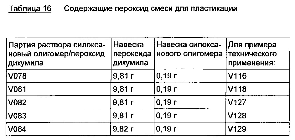 Композиции основанных на алкоксисиланах олефинфункционализованных силоксановых олигомеров с низким содержанием хлоридов (патент 2612909)