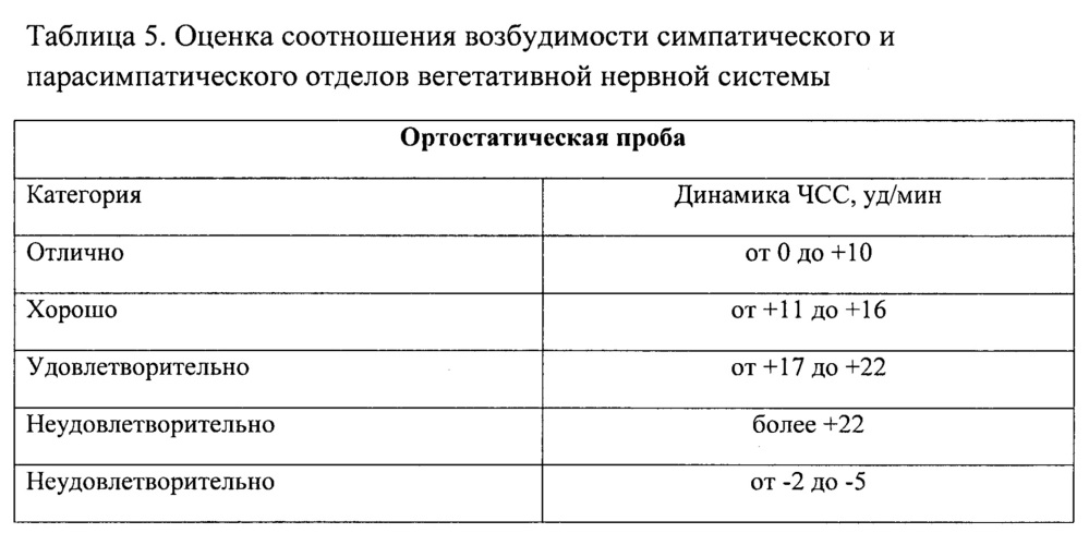 Способ адаптационной подготовки российских спортсменов олимпийских зимних видов спорта к соревнованиям в новых климатогеографических условиях восточной азии (патент 2646583)