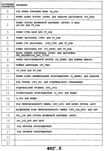 Носитель для хранения информации, имеющий структуру данных для адаптивного воспроизведения в соответствии с информацией профиля проигрывателя, способ воспроизведения av-данных в интерактивном режиме (патент 2316062)