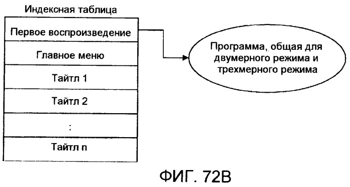 Носитель записи, устройство воспроизведения и интегральная схема (патент 2525750)