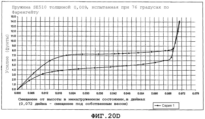 Выдвигающий клипсы механизм с возможностями совмещения (патент 2435535)