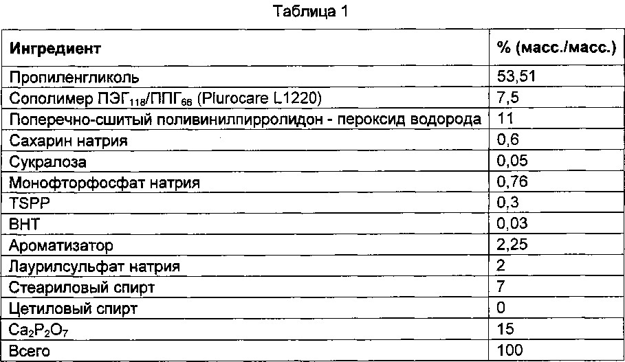 Отбеливающие композиции для ухода за полостью рта, содержащие жирные амфифилы (патент 2646484)