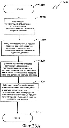 Ядерный реактор деления, вентилируемый тепловыделяющий модуль ядерного деления, связанные с ними способы и система вентилируемого тепловыделяющего модуля ядерного деления (патент 2547836)