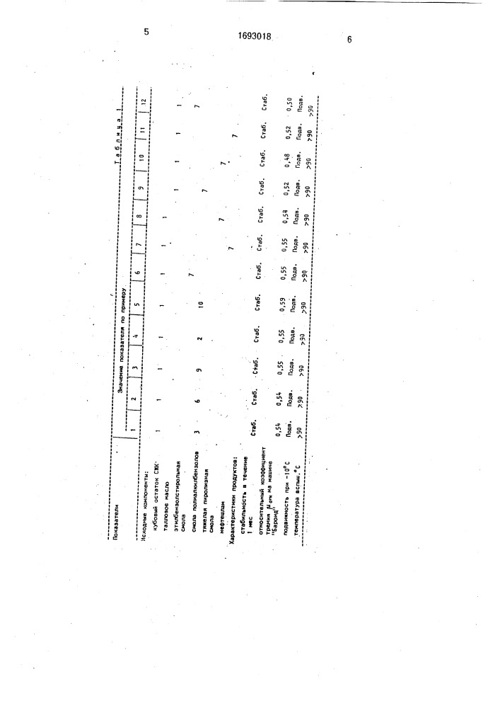 Смазочная добавка для глинистых буровых растворов (патент 1693018)