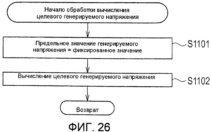 Устройство управления генерированием энергии и способ управления генерированием энергии для топливного элемента (патент 2482577)