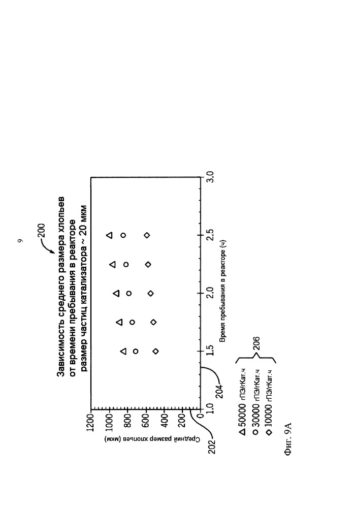 Производство полиэтилена в многореактивной системе полимеризации (патент 2655159)