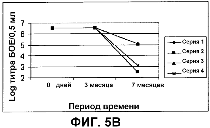 Композиция, применимая в качестве ротавирусной вакцины, и способ ее получения (патент 2553331)