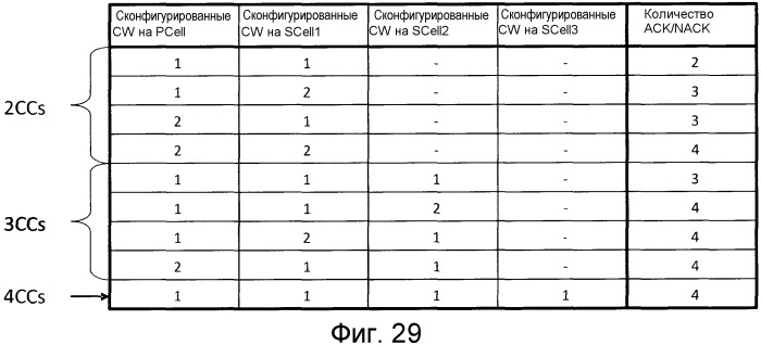 Терминальное устройство и способ управления повторной передачей (патент 2546564)