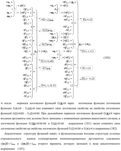 Функциональная входная структура сумматора с процедурой логического дифференцирования d/dn первой промежуточной суммы минимизированных аргументов слагаемых &#177;[ni]f(+/-)min и &#177;[mi]f(+/-)min (варианты русской логики) (патент 2427028)